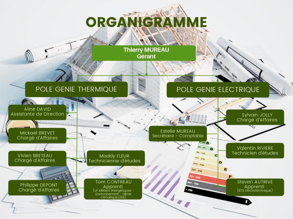 2023.02.08 - Organigramme_page-0001